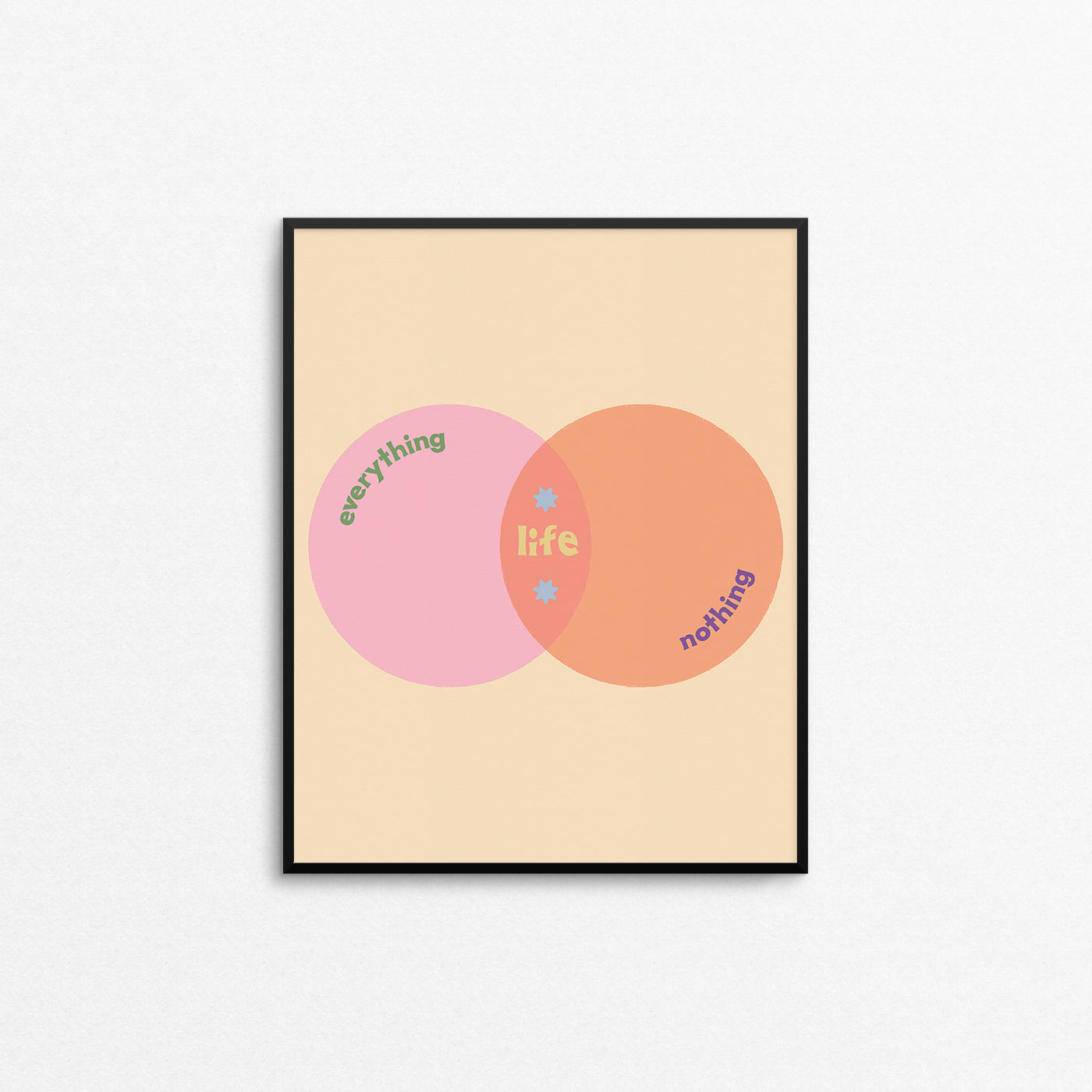 Print of a venn diagram with "everything" and "nothing" on the outside circles, and "life" in the middle. Made in Canada by Mad Love Creative Co.
