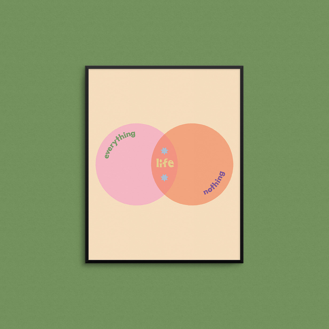 Print of a venn diagram with "everything" and "nothing" on the outside circles, and "life" in the middle. Made in Canada by Mad Love Creative Co.